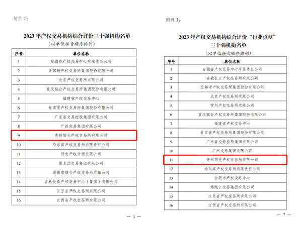 2024-3-30  喜報(bào)！貴州陽光產(chǎn)權(quán)交易所獲評全國產(chǎn)權(quán)交易機(jī)構(gòu)綜合評價(jià)三十強(qiáng)機(jī)構(gòu)2.jpg